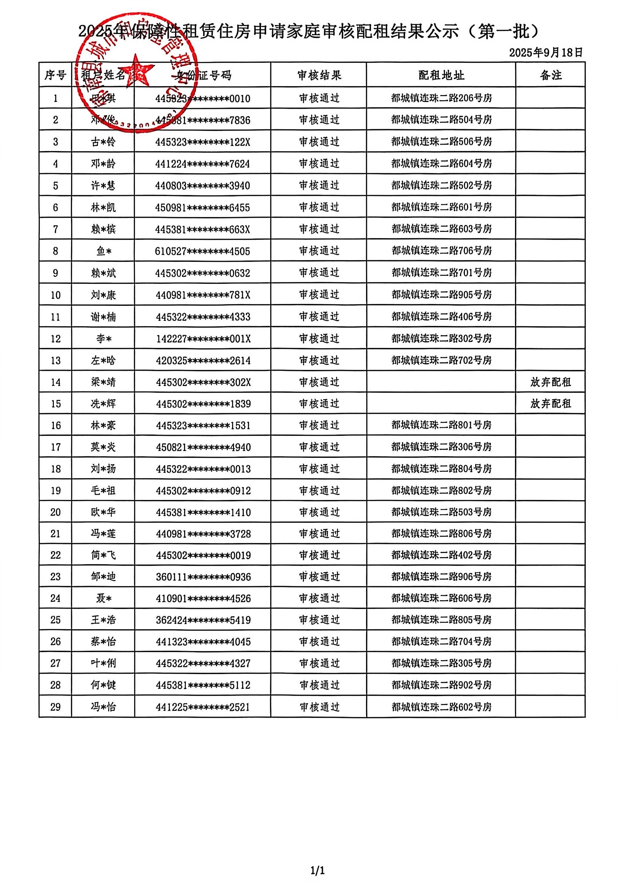 2025年保障性租賃住房申請家庭審核配租結(jié)果公示（第一批）.jpg