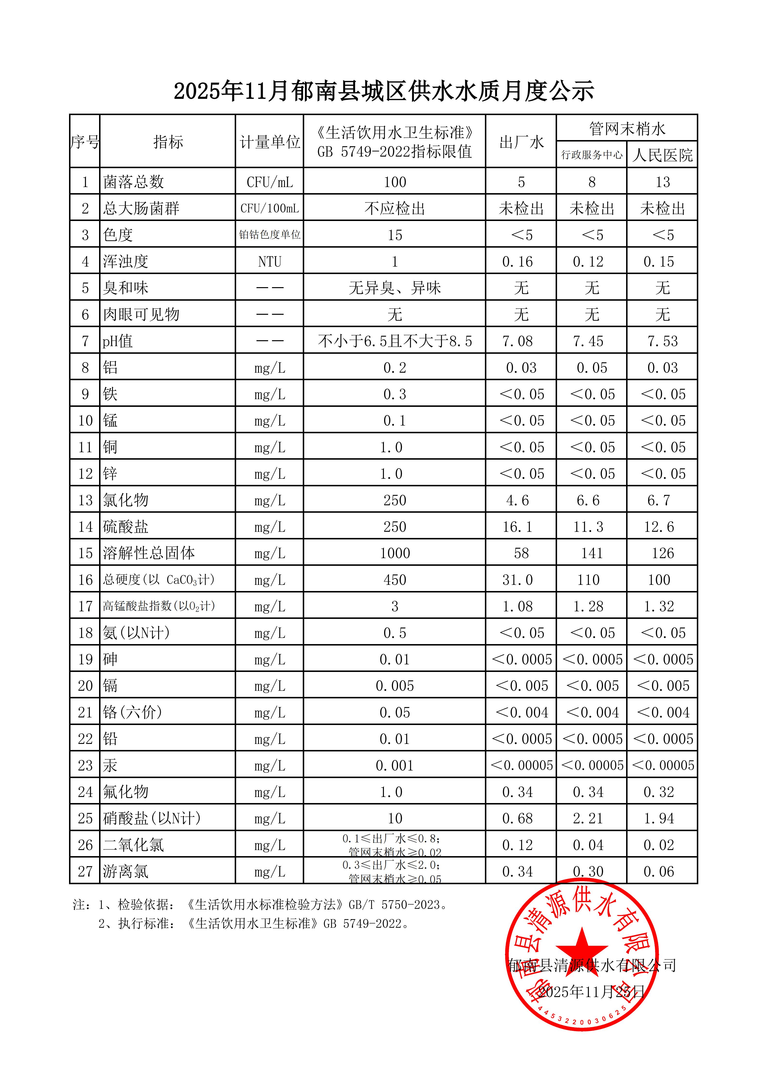 2025年11月郁南縣城區(qū)供水水質(zhì)月度公示.jpg